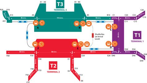 Changi Airport Terminal 3 Outlets Directory .